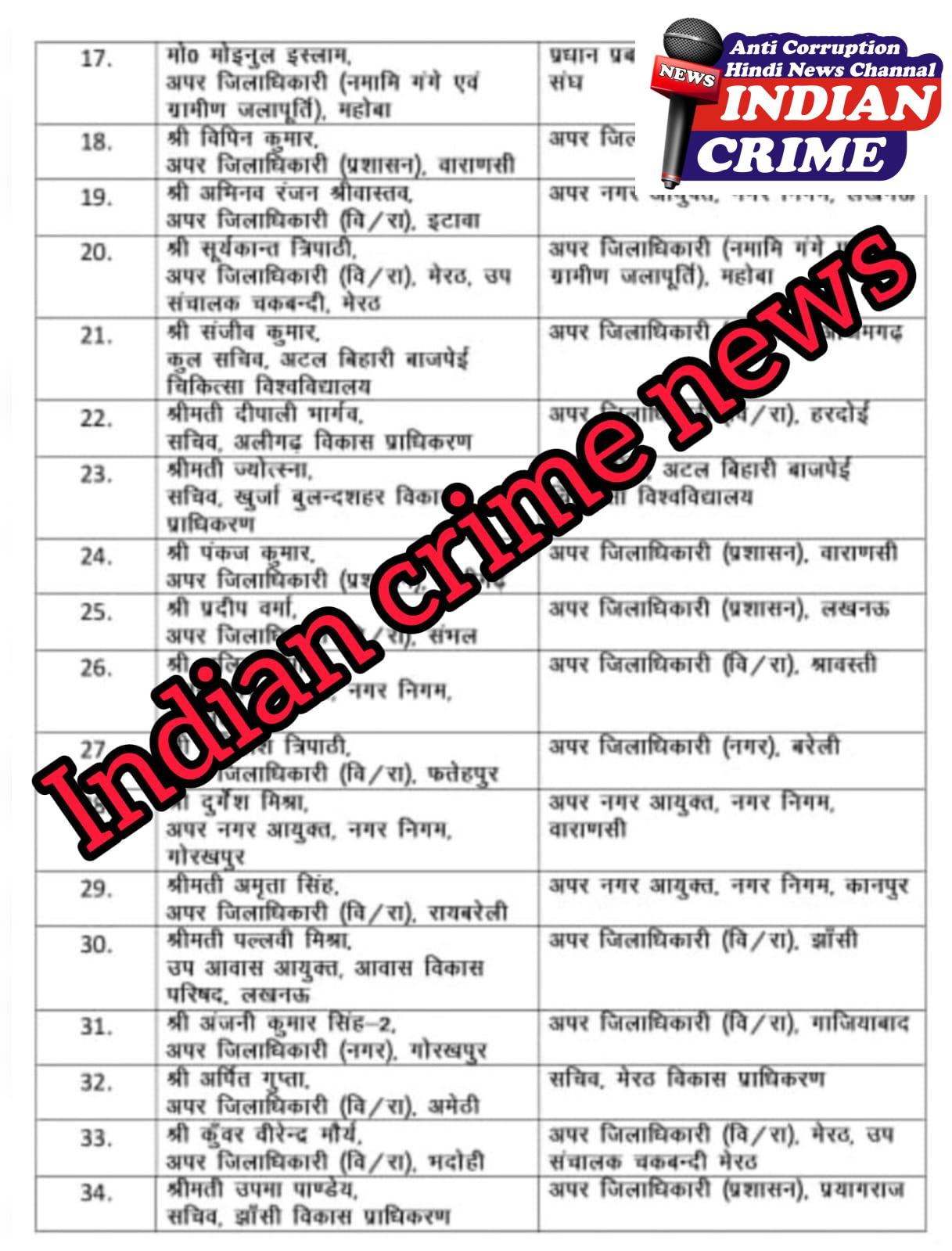 तबादला किए गए अधिकारियों की लिस्ट